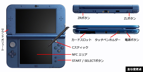 3dsのパーツ交換修理承ります Switch Nintendo3ds Psp 修理のゲームホスピタル Switch Nintendo3ds ニンテンドーds Psp 修理